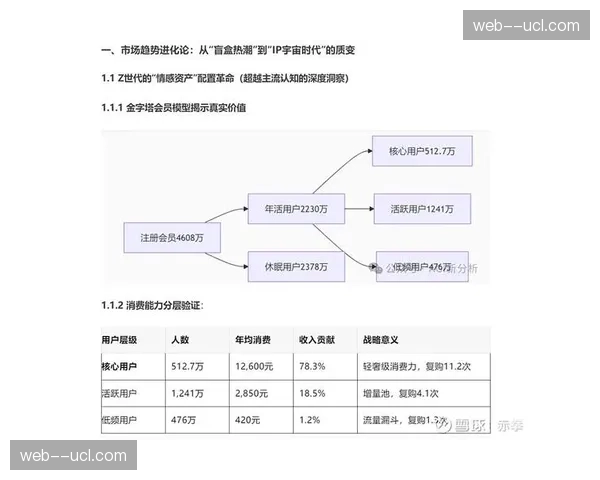 用户付费意愿数据建模 指导个性化服务产品开发